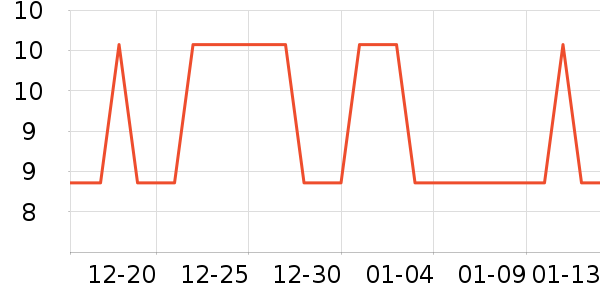 �Ź�������ʷ�۸�