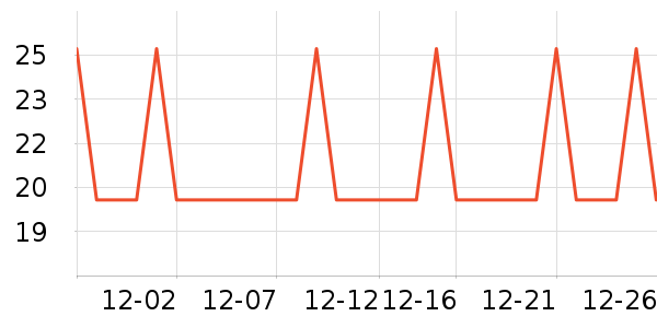 �Ź�������ʷ�۸�