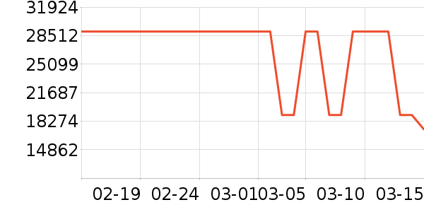 ������ҵ���ʷ�۸�