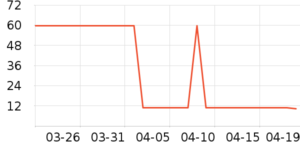 ��ֻС��������������ʷ�۸�