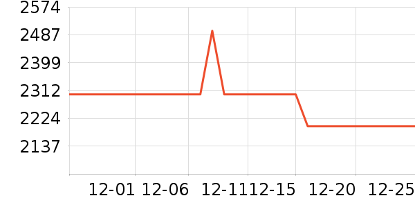 �ڽ�AOC��ʾ����ʷ�۸�