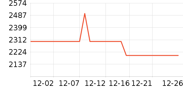 �ڽ�AOC��ʾ����ʷ�۸�