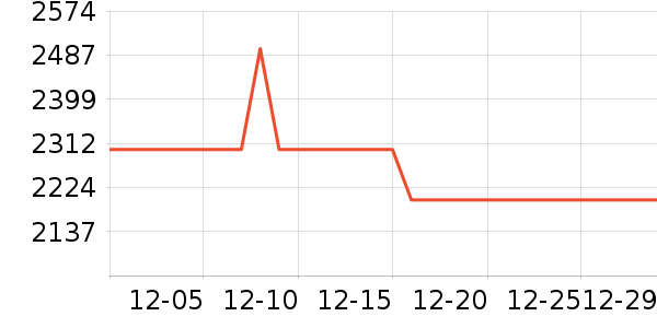 �ڽ�AOC��ʾ����ʷ�۸�