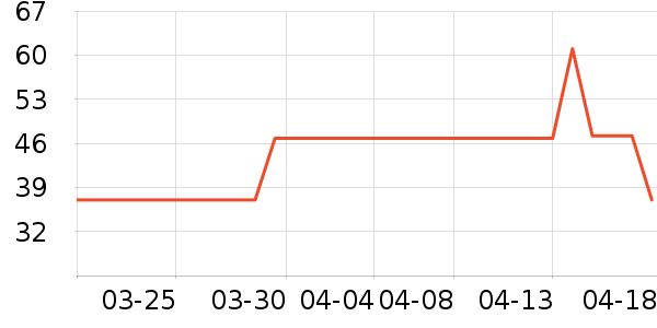 ę́�׾���ʷ�۸�