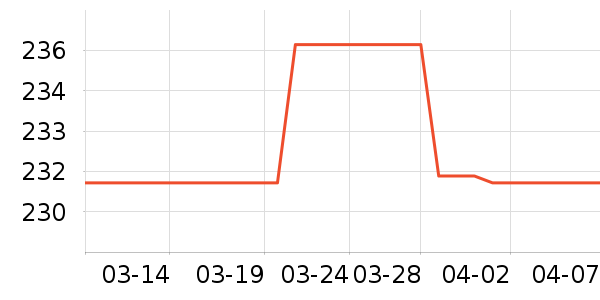 ����������Ӫ��������ʷ�۸�