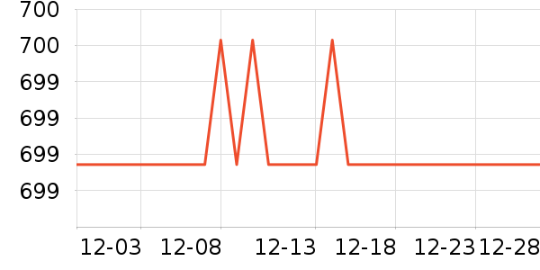 С����ˮ����ʷ�۸�