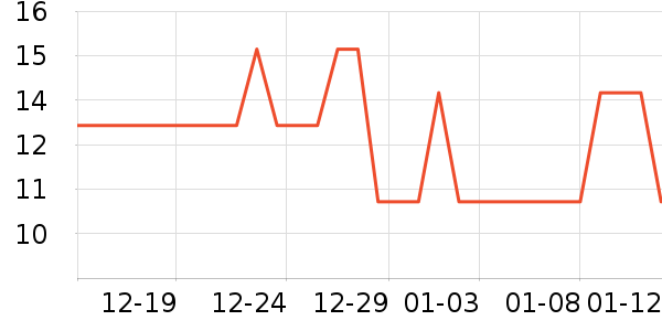 ֮������̾���ʷ�۸�