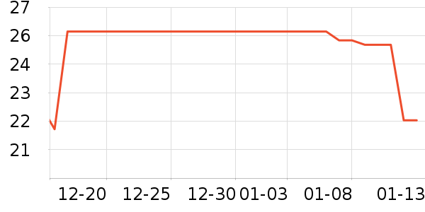 ��ϣ��ţ��/��Ʒ��ʷ�۸�