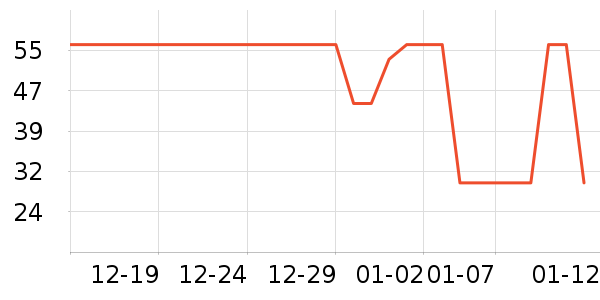 ƥ��������ʷ�۸�