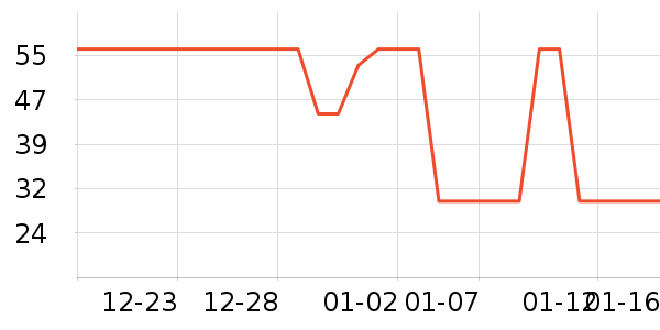 ƥ��������ʷ�۸�