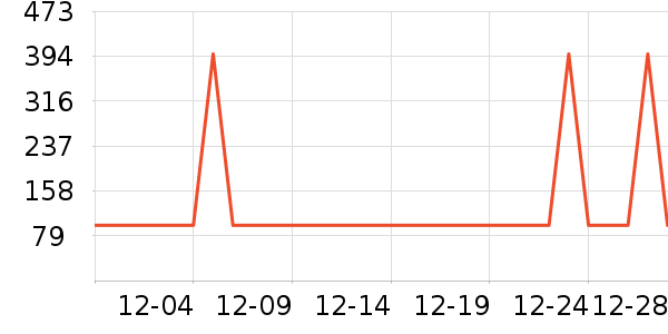 �Ź�������ʷ�۸�