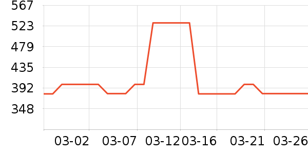 ��������ʷ�۸�