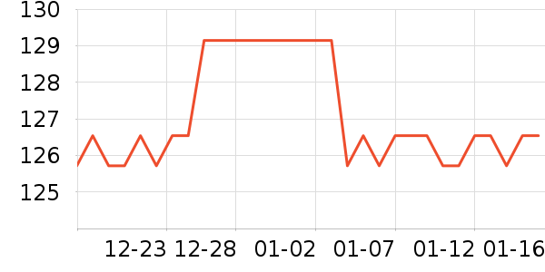 ����Ӫ��������ʷ�۸�