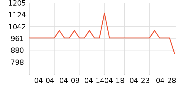 �����������׷�/��������ʷ�۸�