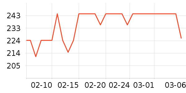 ŷ������˪/�۲�������ʷ�۸�