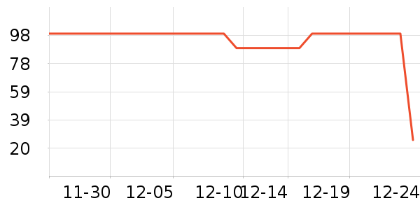 ȸ������/�̲���ʷ�۸�