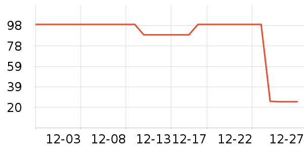 ȸ������/�̲���ʷ�۸�