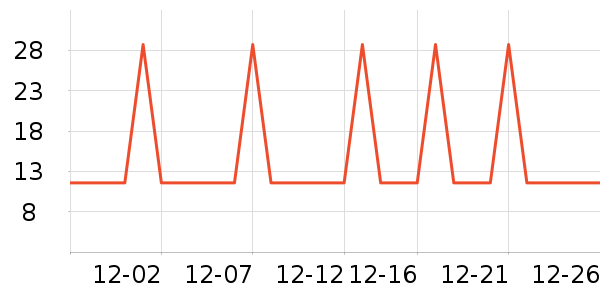 �Ź�������ʷ�۸�