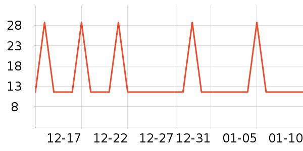 �Ź�������ʷ�۸�