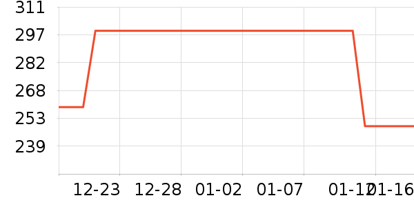 ѼѼŮʽ���޷���ʷ�۸�