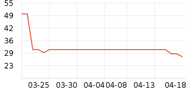 ��������ʷ�۸�