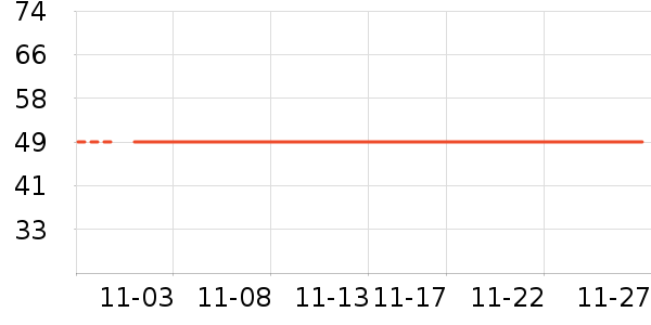 ����/������ʷ�۸�