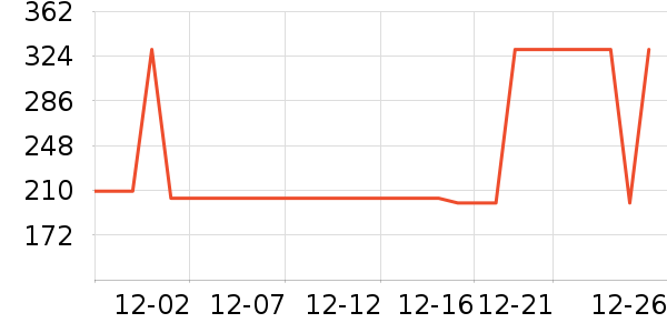 �ز��˶�װ��ʷ�۸�