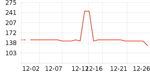 ��������ʷ�۸�