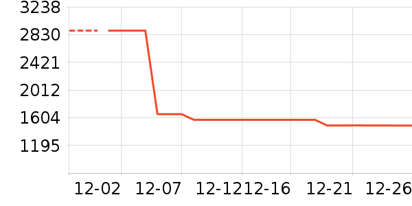 ����/��/̨��ʷ�۸�