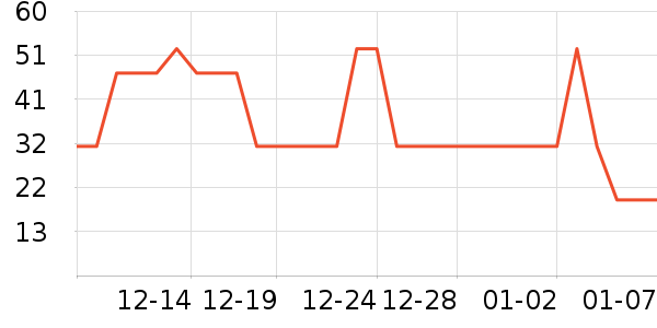 ������ʷ�۸�