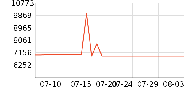 �����ֻ���ʷ�۸�