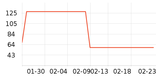 �ϱ��ɻ���ʷ�۸�