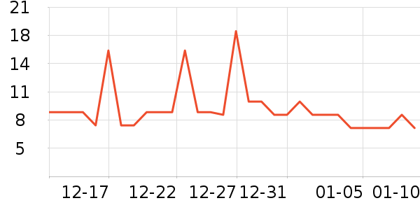 ����������/������ʷ�۸�