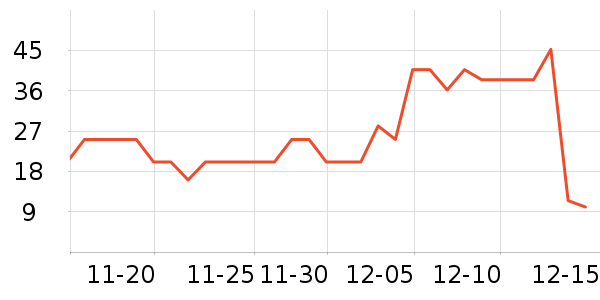 ���α����/��Ʒ��ʷ�۸�