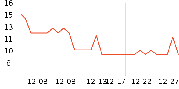 ��¶����๤����ʷ�۸�