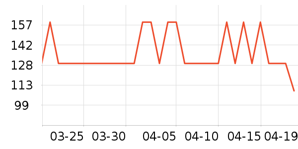 CHINISMT����ʷ�۸�