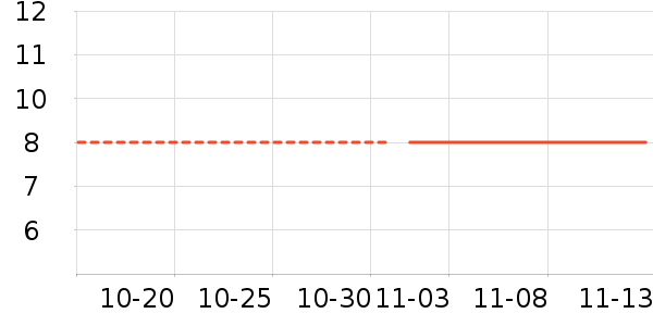 ������ʷ�۸�