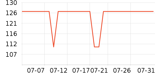 ����ƹ������Ʒ��ʷ�۸�