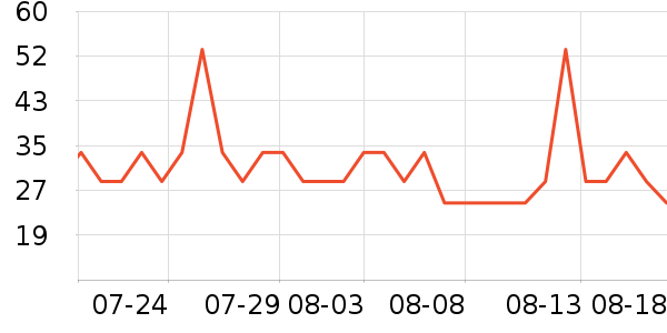 �پ����氲����ʷ�۸�
