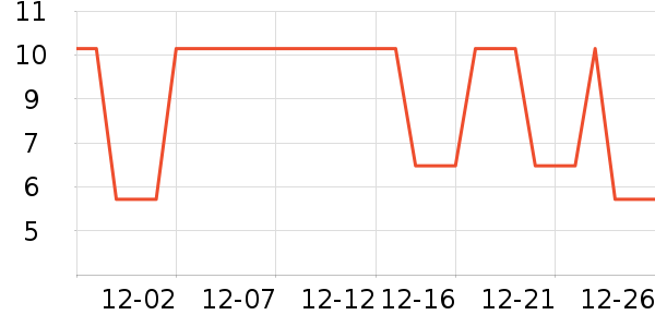 �Ź�������ʷ�۸�