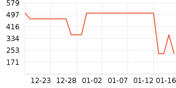 ѼѼŮʽ���޷���ʷ�۸�