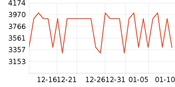 ��Դ�綯Ħ�г���ʷ�۸�