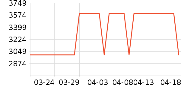 ��Դ�綯Ħ�г���ʷ�۸�