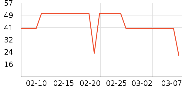 ��Ԫţ��/��Ʒ��ʷ�۸�