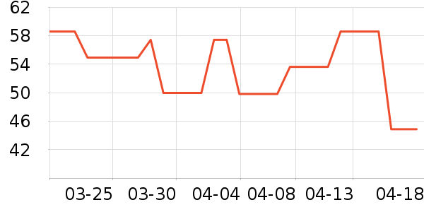 ¹��������̲�Ʒ��ʷ�۸�