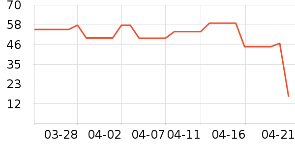 ¹��������̲�Ʒ��ʷ�۸�