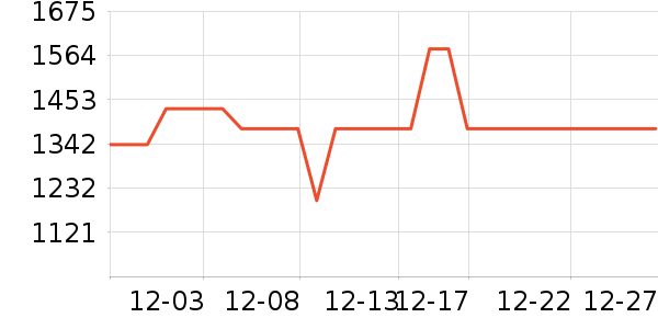 ��ͼ̨����ʷ�۸�