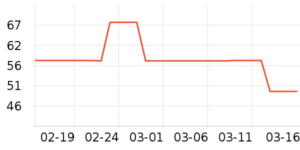 ��ʿ������������ʷ�۸�