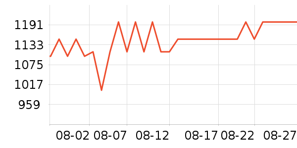 ������ˮ����ʷ�۸�