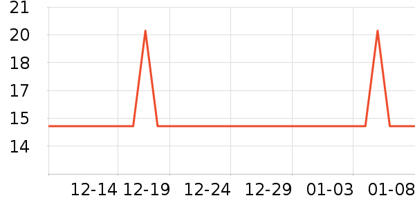 �ֱȵ��������廤����ʷ�۸�